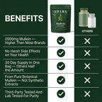 Vivura® Mullein Gummies