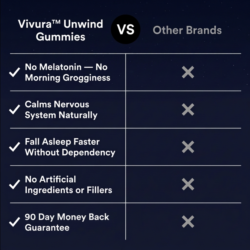Vivura™ Unwind Gummies
